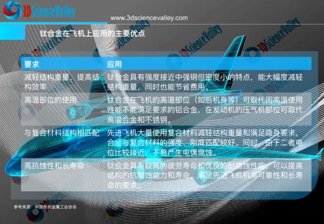 valley 钛合金 飞机