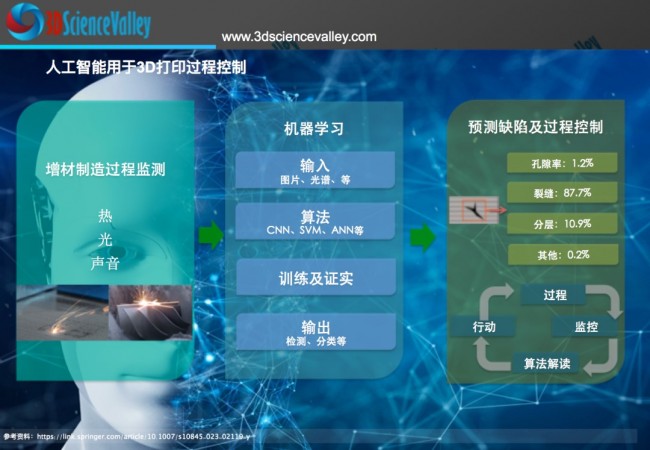 valley 人工智能过程控制