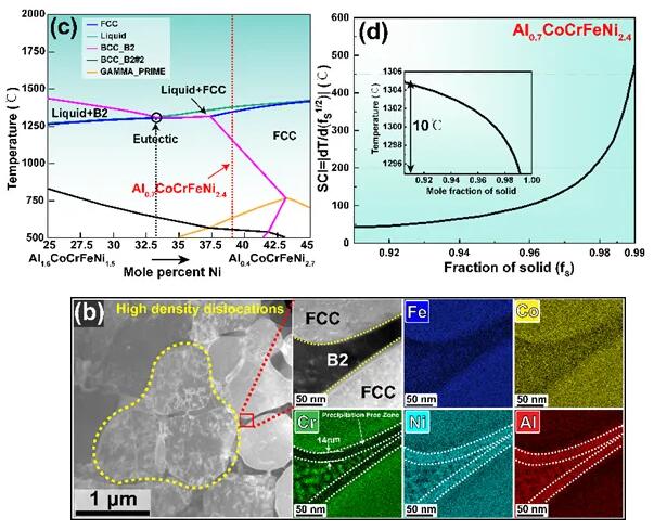 article_Material_Al_1