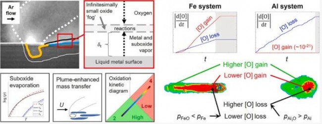 Article_Gas liquid_1