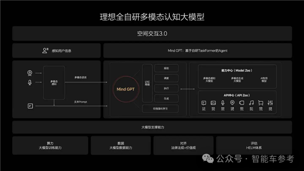 ��ģ�Ͱ�ȫPK����ô����һ�ҳ�������һ�Ƚ���