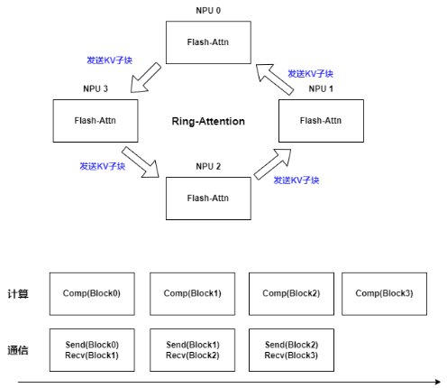 ��Ϊ�����N˼�����ݶ��30%���й���չ��쿪ԴAI���