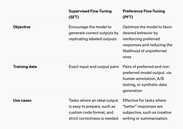 �ɱ�����60% OpenAI����������Ѫo1ģ��API