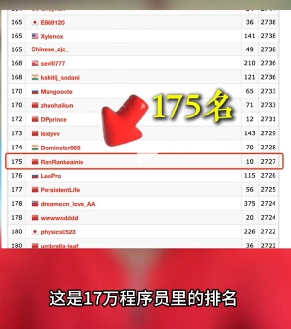 OpenAI o3ͻȻ��������ʢ������99.9%�ĳ���Ա ����Ա��������