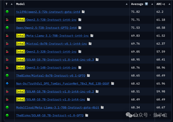 Intel���Կ�������24GB���Դ�Ҳ��·�� AI��Ҷ�������
