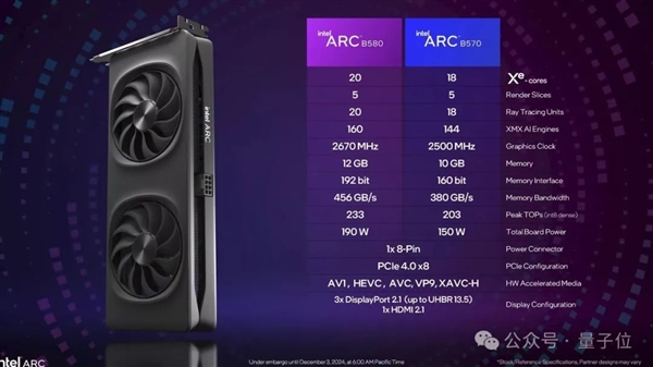 Intel���Կ�������24GB���Դ�Ҳ��·�� AI��Ҷ�������