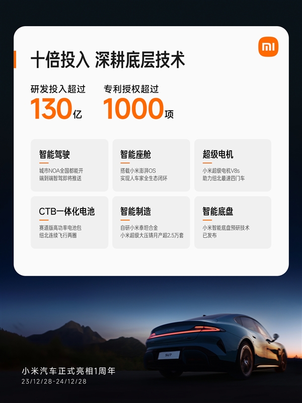 С��SU7������ǰ������Ŀ�꣺�ۼ��Ǽ������ͻ��1�ڹ���