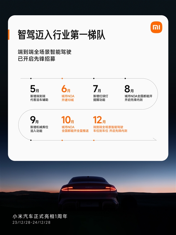 С��SU7������ǰ������Ŀ�꣺�ۼ��Ǽ������ͻ��1�ڹ���