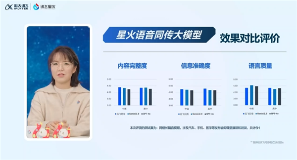 �˵���ͬ�������׸����ƴ�Ѷ���ǻ�ͬ��������ģ�ͷ���������Gemini 2.0��GPT-4o