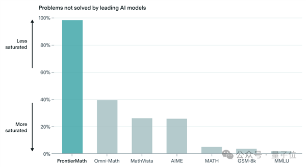o3��ѧ�ɼ����״�ϣ���ǰ�ò��Ի��������� 60������ѧ��ţȫ�����ڹ���