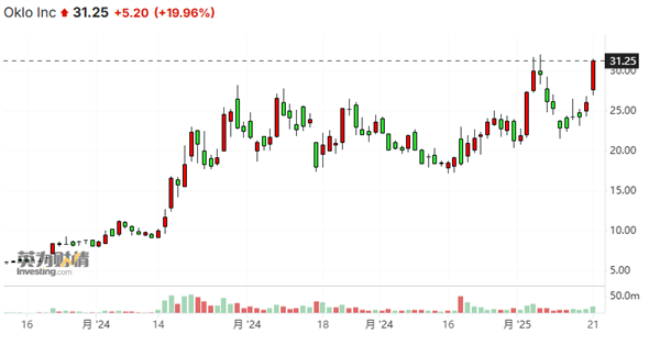 ��ģ���5000�ڣ������ս�Ļ���Ǽ�֮�š�AI�����ƻ�