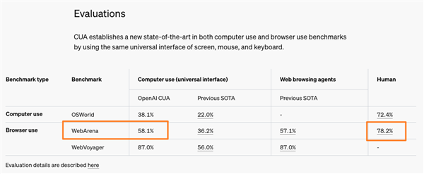���Գɾ��ˣ�Operator��������һ�������ҳ