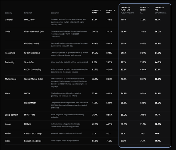 DeepSeek��ɱһͨ�� OpenAI����������ס��