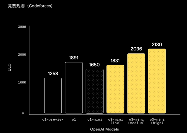 DeepSeek��ɱһͨ�� OpenAI����������ס��