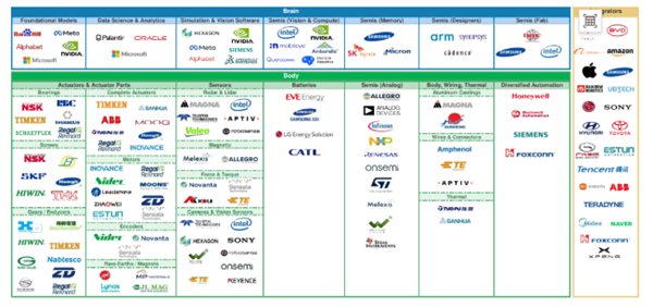 ȫ�����λ����˲�ҵ����ǿ�������й�ռ��63%