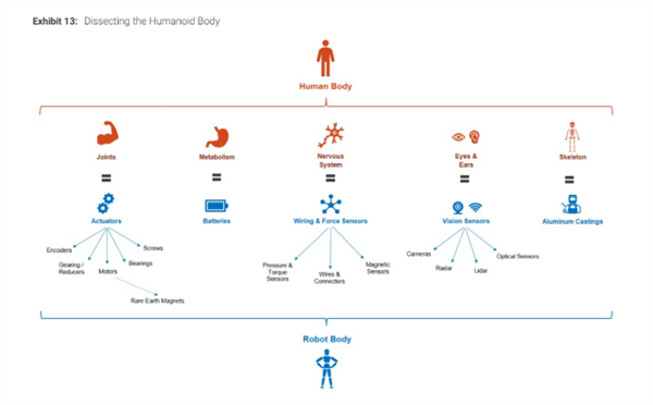 ȫ�����λ����˲�ҵ����ǿ�������й�ռ��63%