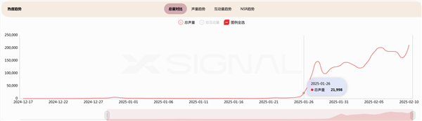 ���ݽ�¶DeepSeek������ؾ�