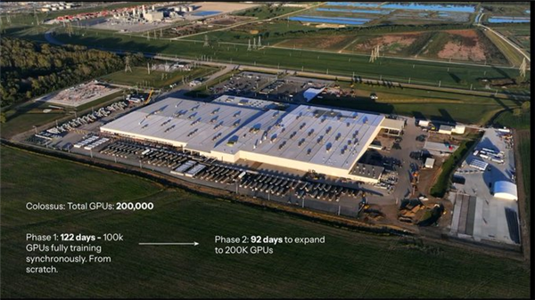 �������������AI����˹�˷���Grok 3����ɱGPT ��ԽDeepSeek