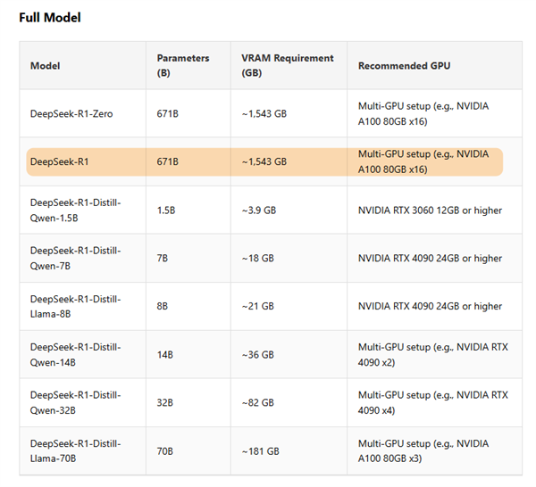 ���ټ���ҵ����DeepSeek �� ����ֻ�����