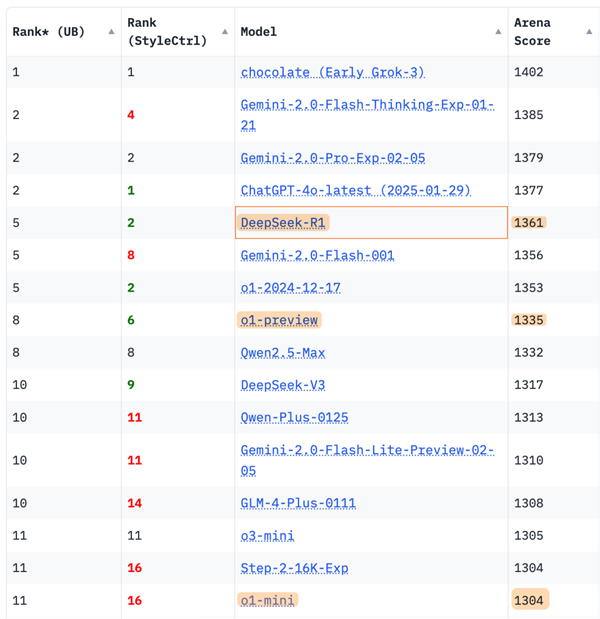 ���ټ���ҵ����DeepSeek �� ����ֻ�����