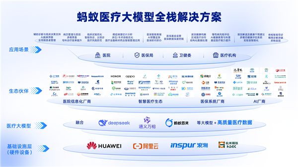 ����ҽ�ƴ�ģ�ͽ��������ʽ������ҽԺ��ҽ�����û������Ʒ��ϵ����